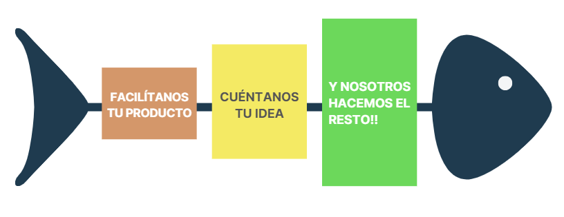 DIAGRAMA FOTOSUB